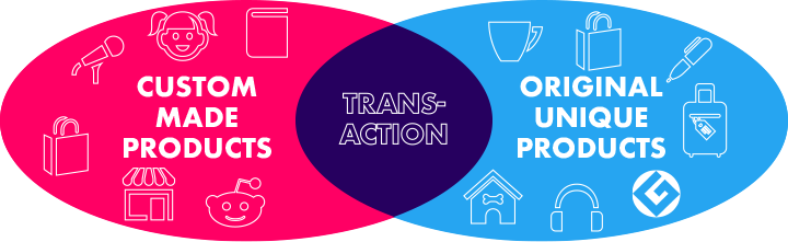 TRANS-ACTION